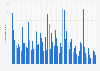 Monthly number of peak concurrent players of Destiny 2 on Steam worldwide as of April 2025 (in 1,000s)