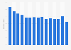 Average daily volume of municipal waste landfilled in South Korea from 2008 to 2022 (in 1,000 tons)