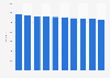 Number of general hospitals with obstetrics and gynecology departments in Japan from 2014 to 2023