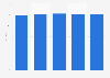 Mean age of general medical practitioners in New Zealand between 2014 and 2018 (in years)