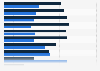 Gender distribution of general medical practitioners in New Zealand in 2020, by age (in years)