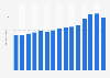Average daily volume of industrial waste recycled in South Korea from 2008 to 2022 (in 1,000 tons)