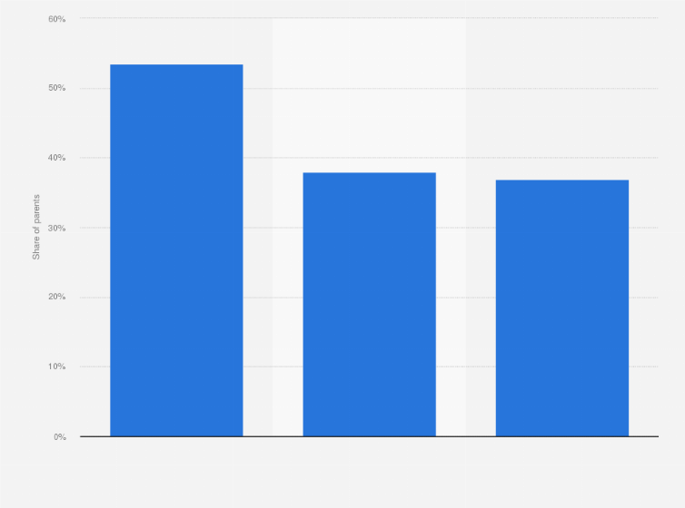 Statistic: Opinions of parents regarding compulsory programming lessons in elementary schools in Japan as of October 2019