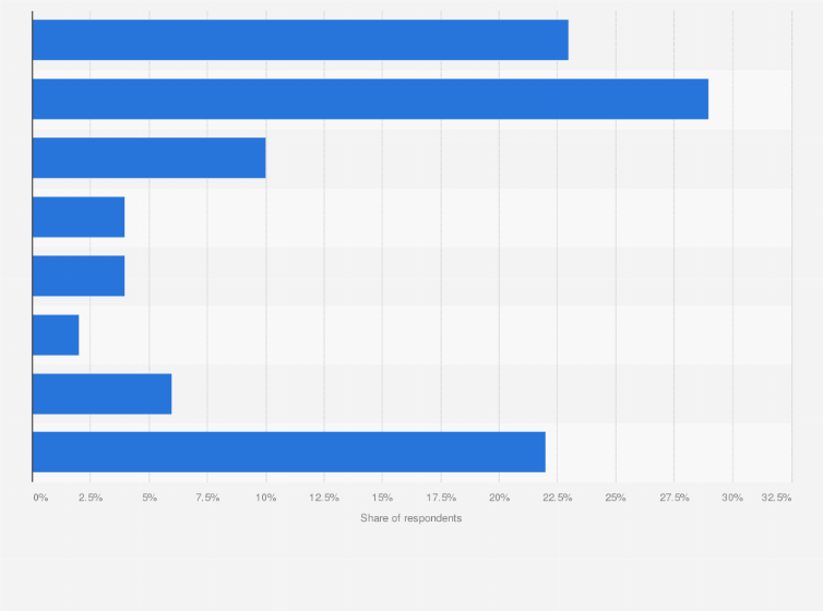 Statistic: Target of retirement savings for respondents in China as of 2019