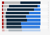 Employment status of general medical practitioners in New Zealand in 2020, by age group