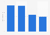 Average cost of private jet flights in Brazil as of March 2021, by type of aircraft (in 1,000 Brazilian reals per hour)
