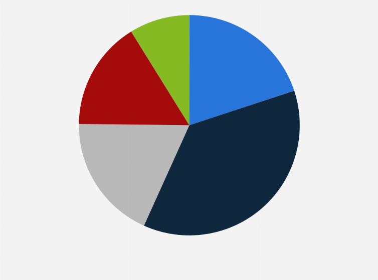 Statistic: Forecast distribution of tourists visiting ski resorts in Italy in 2020/2021, by age