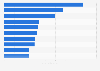 Leading eSports teams worldwide in 2024, by earnings (in million U.S. dollars)