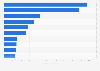 Largest companies providing infrastructure as a service (IaaS) in Russia in 2023, by revenue (in million Russian rubles)