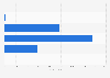 Number of inmates in the Correctional Institution for Women in the Philippines as of January 2025, by age group 