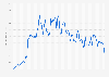 App revenue generated though PUBG Mobile worldwide from April 2018 to December 2024 (in million U.S. dollars)