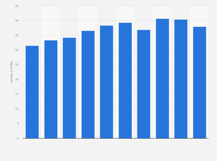 Statistic: Number of automated teller machines (ATMs) per 100,000 adults in the Dominican Republic from 2012 to 2021