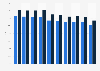Share of trade in gross domestic product (GDP) and gross value added (GVA) in Poland from 2014 to 2023