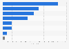 Number of inmates in the Sablayan Prison and Penal Farm in the Philippines as of July 2024, by educational attainment 