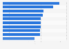 Ranking of the highest rated online stores with household goods and electronics in Poland in 2024