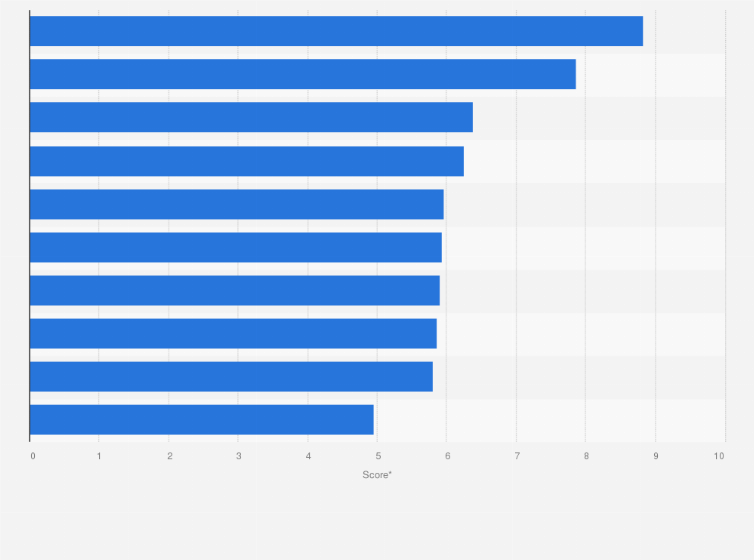 Statistic: Ranking of the highest rated online stores with household goods and electronics in Poland in 2024