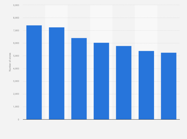 Statistic: Number of retail stores with footwear and leather goods in Poland from 2017 to 2023