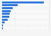 Most visited national parks in Japan among international tourists in 2023, by estimated number of visitors (in1,000s)