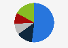 E-mail newsletter usage by children's goods e-shops in Russia in 2020, by type
