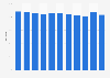 Combined ratio of If Skadeförsäkring from 2013 to 2023