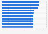 Ranking of the highest rated online stores with home and interior goods in Poland in 2024