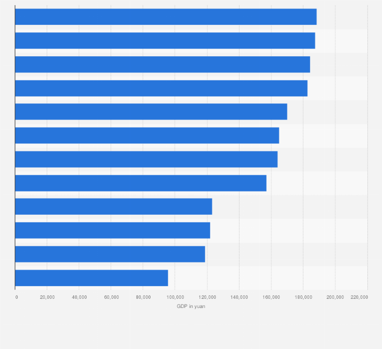 Statistic: Per capita gross domestic product (GDP) of major cities in Jiangsu province, China in 2023 (in yuan)