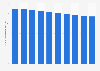 Number of residents from Japan living in Brazil from 2014 to 2023 (in 1,000s)