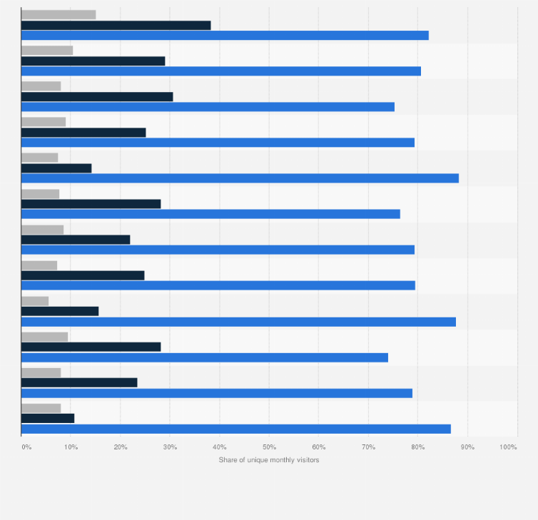Statistic: Monthly share of unique visitors to leading online marketplaces in France in 4th quarter 2023, by device