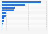 Costliest tropical cyclones in Cuba from 2007 to 2023, by economic loss (in million Cuban pesos)