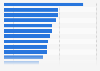 Most popular soccer teams playing in the J1 League in Japan as of April 2024