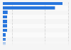 Value of iron and steel imported to South Korea in 2023, by country of origin (in million U.S. dollars)