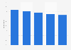 Book purchasing penetration rate in selected countries in Latin America in 2019