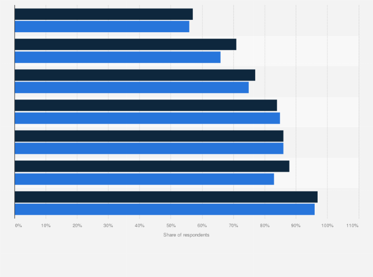 Statistic: Share of respondents satisfied with the thoroughness of cleaning at different spaces in Singapore from 2017 to 2018 