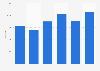 Number of registered new and used electric motorcycles and mopeds in Poland from 2019 to 2023