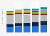 Primary energy demand forecast in the Asia-Pacific region from 2025 to 2050, by type (in quadrillion British thermal units)