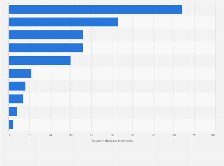 Statistic: Volume of loaded cargo handled at the port of Aalborg in 2019, by country (in 1,000 metric tons)