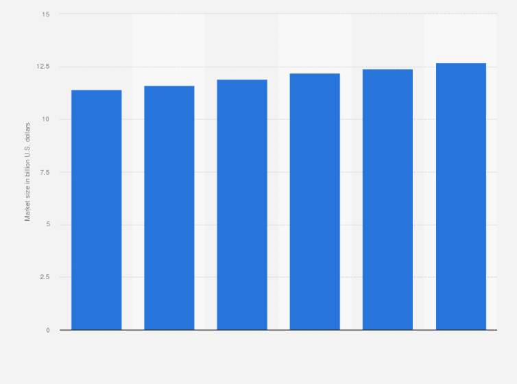 Statistic: Estimated plus size women's clothing store market size in the United States from 2018 to 2023 (in billion U.S. dollars) 