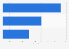 Number of inmates in the Iwahig Prison and Penal Farm in the Philippines as of July 2024, by security classification