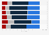 Employees' engagement in delivering CX worldwide in 2018, by service type