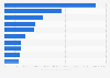 Most popular French-language Twitch streamers as of April 2025, by peak viewership