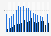 Number of registered marriages and divorces in Shanghai, China from 1990 to 2023 (in 1,000s)