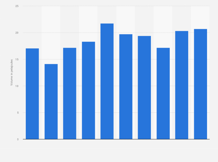 Statistic: Consumption volume of natural gas in the food processing industry in New Zealand from 2015 to 2024 (in petajoules)