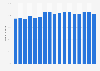 Average number of monthly active mobile users of Huya in China from 1st quarter 2020 to 1st quarter 2024 (in millions)