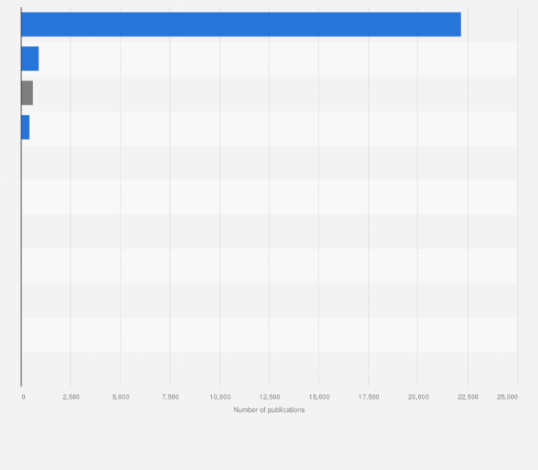 Statistic: Number of books and booklets published in Poland in 2023, by original language of publication 