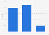 Number of inmates in the San Ramon Prison and Penal Farm in the Philippines as of January 2025, by security classification