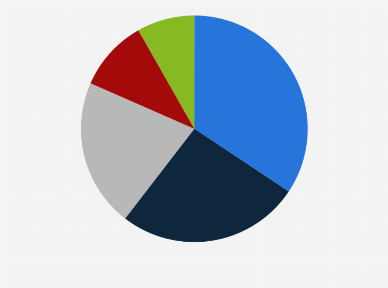Statistic: What do you take into account when purchasing jeans?