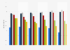 Penetration rate of sending and receiving emails among internet users in Brazil from 2017 to 2023, by age