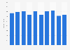 Annual average rainfall in Japan from 2014 to 2023 (in millimeters)