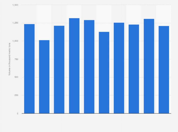 Statistic: Production volume of bituminous coal from opencast mines in New Zealand from 2015 to 2024 (in 1,000 metric tons)