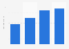 Revenue of Isuzu Motors Limited from 2020 to 2023 (in trillion Japanese yen)